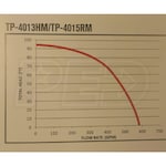 BE Power Equipment TP-4013HM