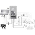 Franklin Electric 90SDSP-3.0HP