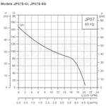 Grundfos Pumps 97855081