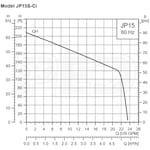 Grundfos Pumps 97855091
