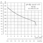 Grundfos Pumps 99463940