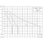 Grundfos Pumps 99503875