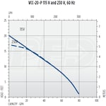 Little Giant 554221101