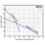 Tsurumi Pump HS3.75SL