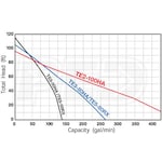 Tsurumi Pump TE3-50HA