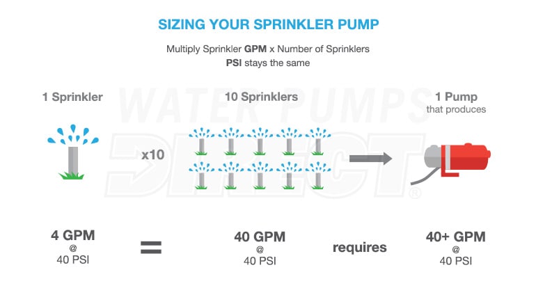 Sprinkler Pump Sizing Chart