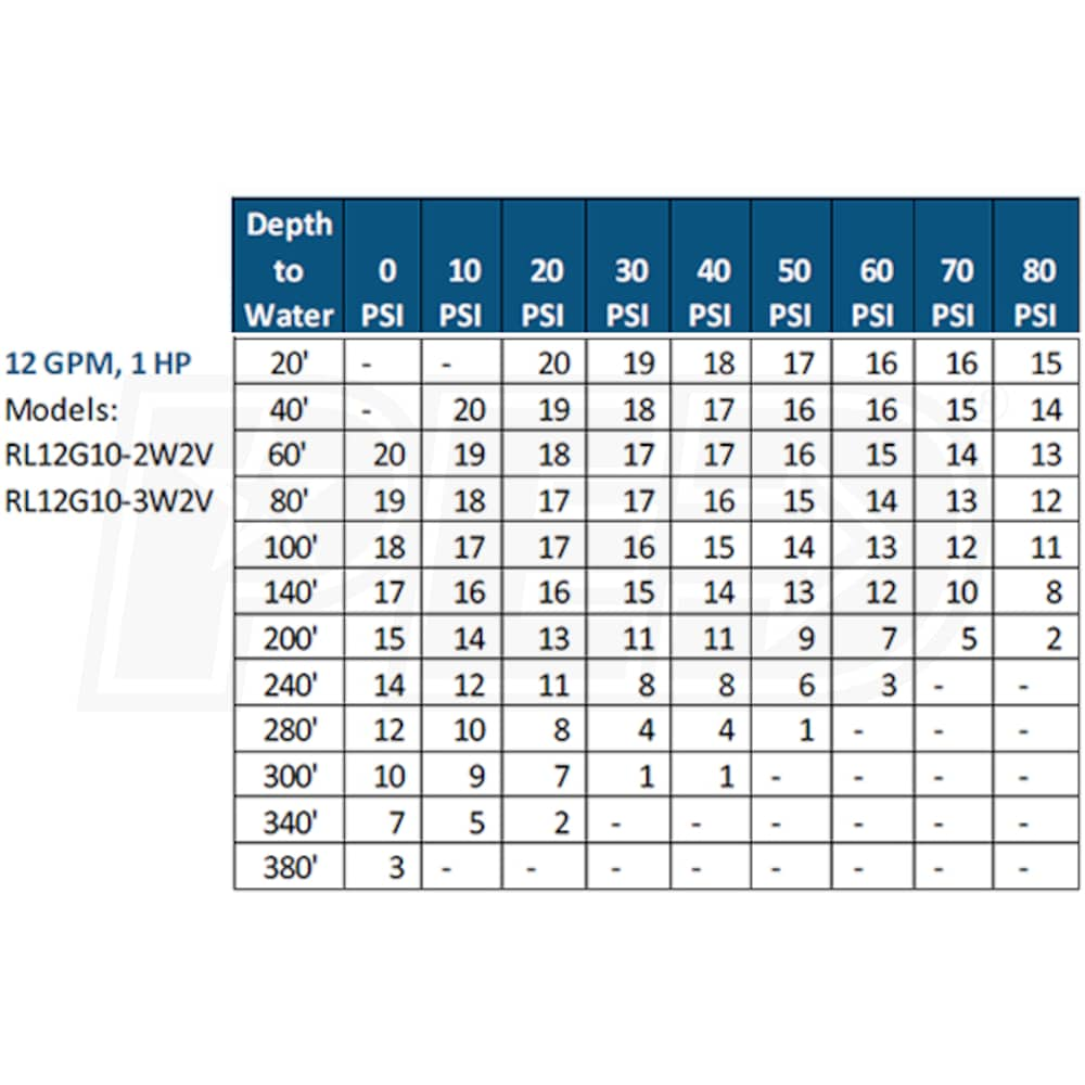 red-lion-14942404-12-gpm-1-hp-deep-well-submersible-pump-2-wire-230v