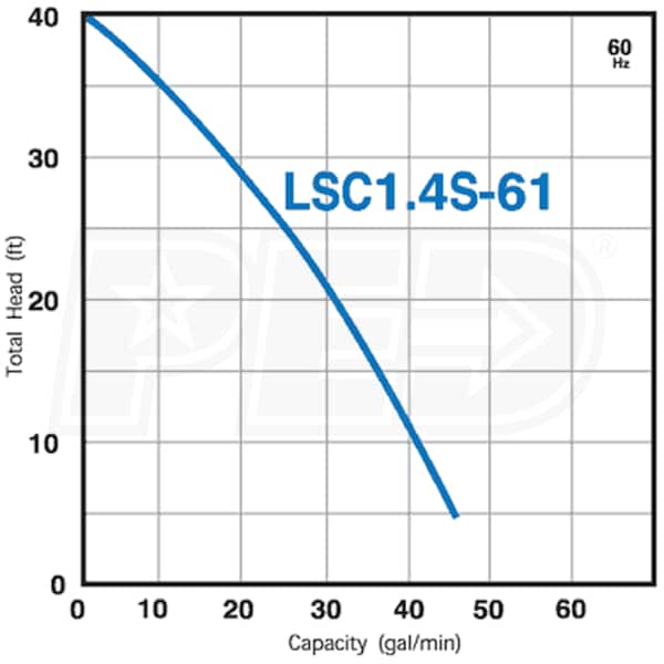 予約販売 ruruツルミ 水中ポンプ LSC-1.4S-61