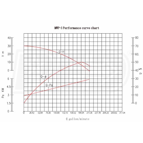 Pacer MWP-3